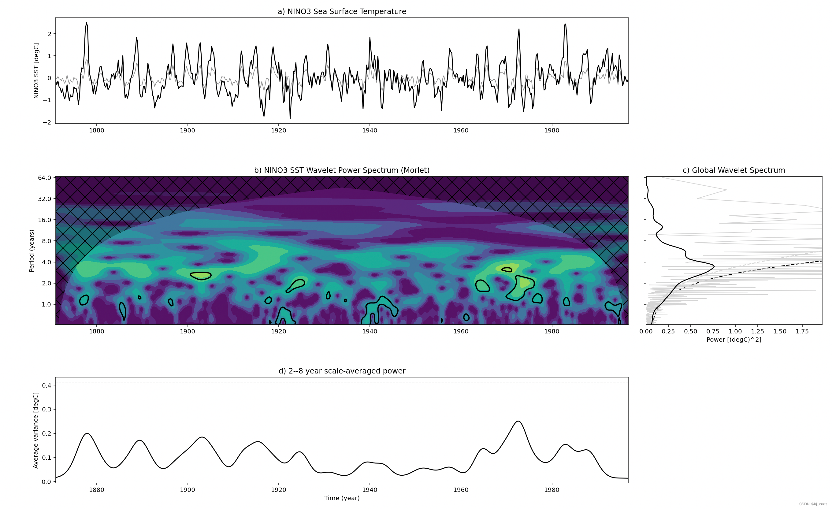 一、Python时间序列小波分析——实例分析_python小波分析-CSDN博客