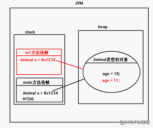 j2se学习中的一些零碎知识点1之基础知识