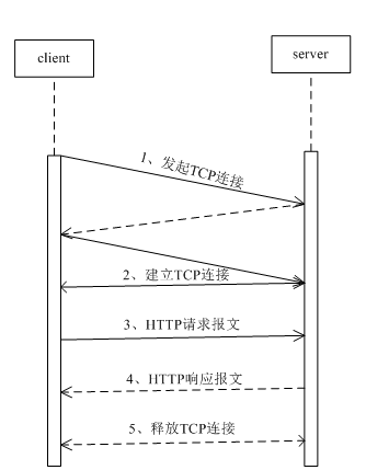 733795-20190127120128114-789633815.png