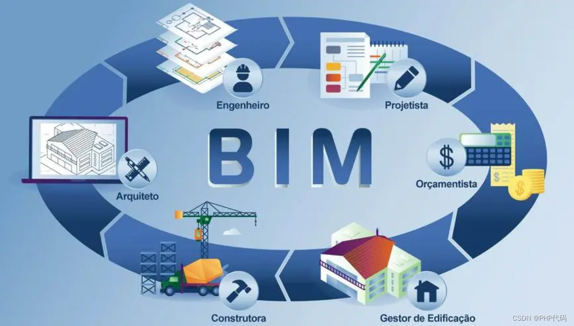 bim 是什么,什么文件支持。为什么要BIM?_金蝶 lib文件夹里面的bim的作用-CSDN博客