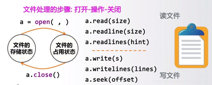 读文件与写文件的常用函数