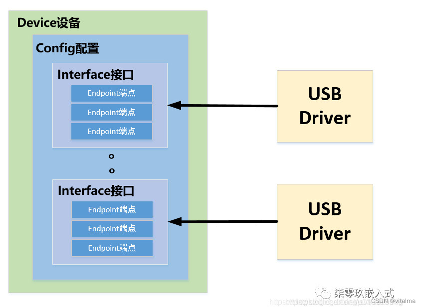 linux USB驱动分析(四)USB hub集线器驱动分析_linux usb hub-CSDN博客