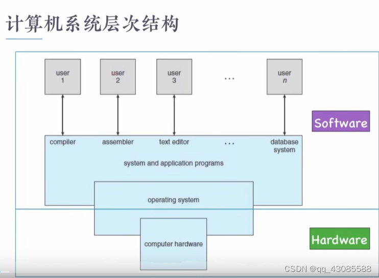 计算机系统与操作系统-CSDN博客