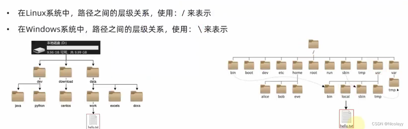 linux文件目录-CSDN博客
