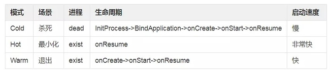 爱奇艺Android客户端启动优化与分析