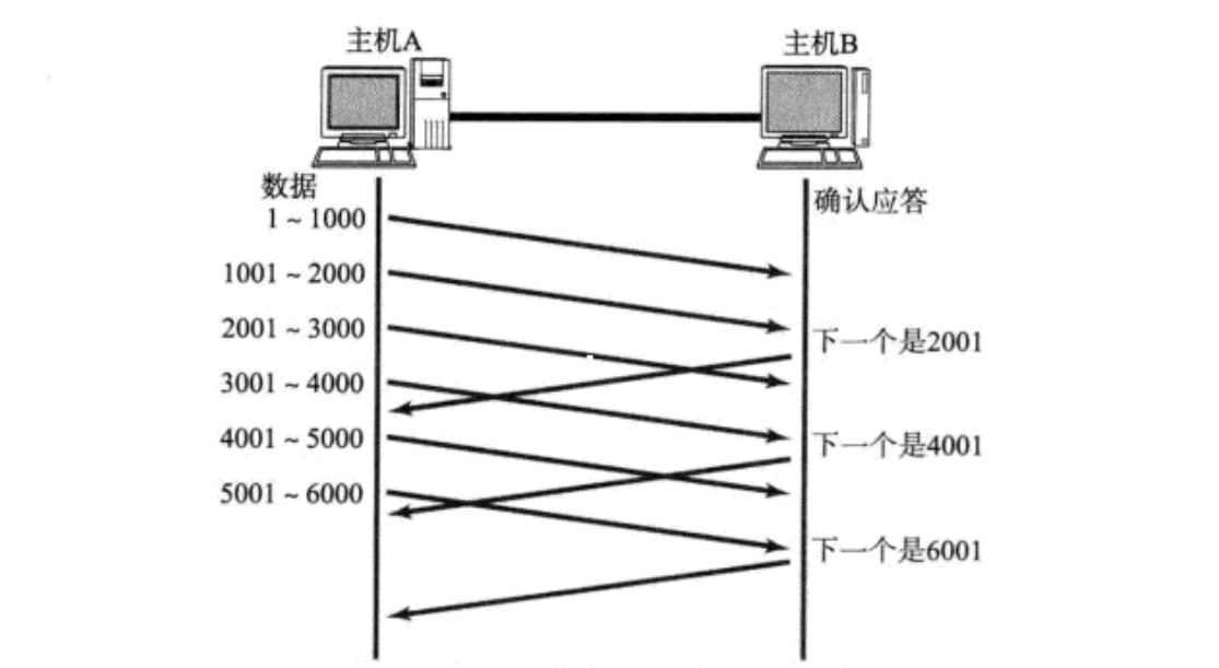 image-20220717003418534