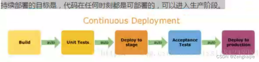 [外链图片转存失败,源站可能有防盗链机制,建议将图片保存下来直接上传(img-GOS1tjrk-1662221736288)(D:\Typora\photo\image-20220830103353409.png)]