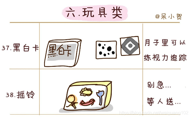 产包有什么器械入院前、入产房前、分娩前物品准备_https://www.jmylbn.com_新闻资讯_第16张