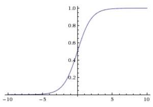 sigmoid act
