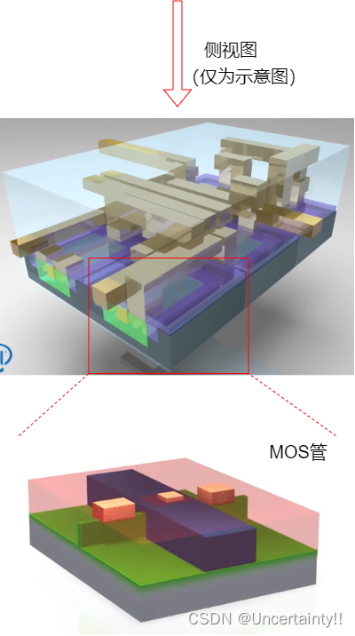 从CPU逐层放大到MOS管的过程示意图_cpu放大-CSDN博客