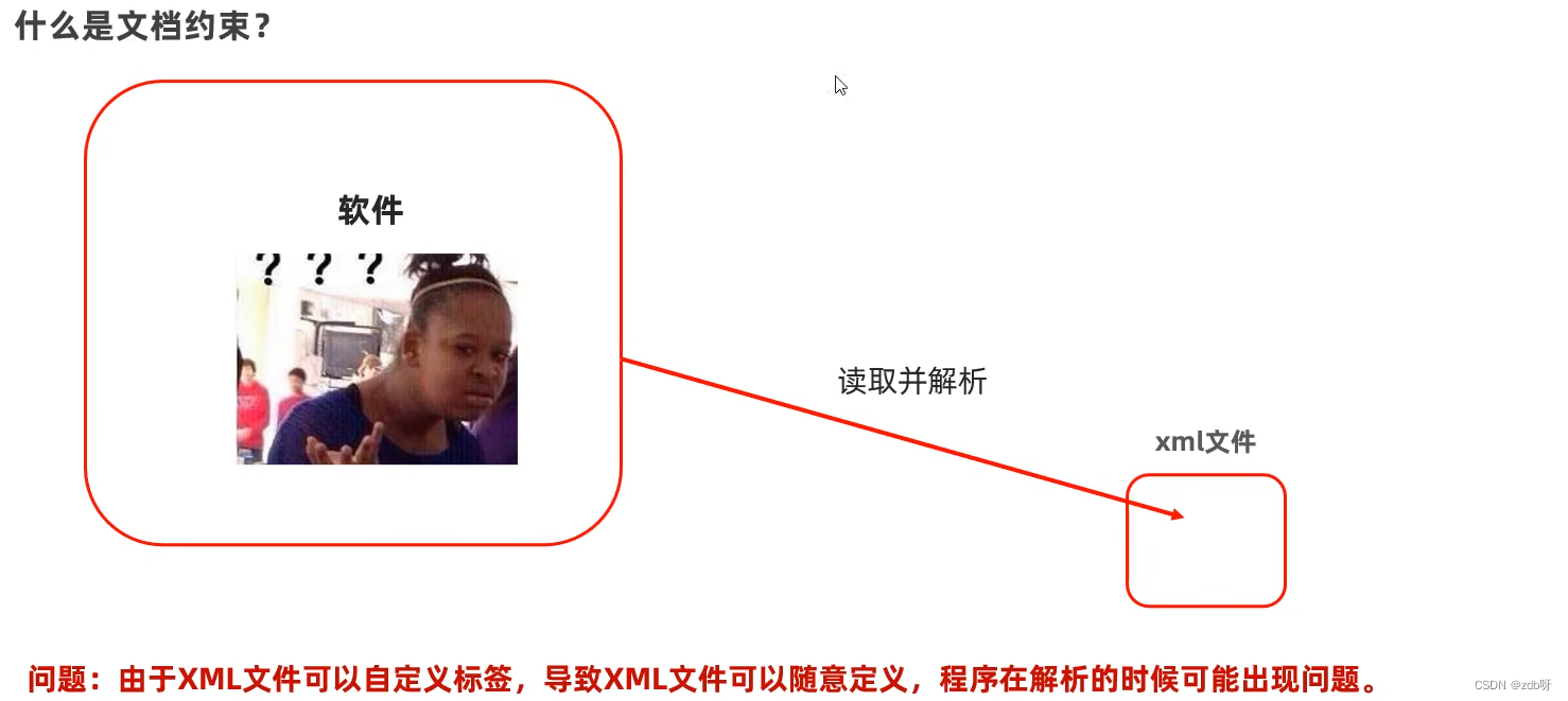 在这里插入图片描述 https://i-blog.csdnimg.cn/blog_migrate/a5bde4599e12fafe8c55a5505fb050f1.png