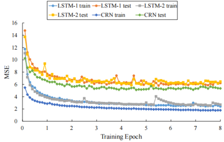 A Convolutional Recurrent Neural Network for Real-Time Speech ...