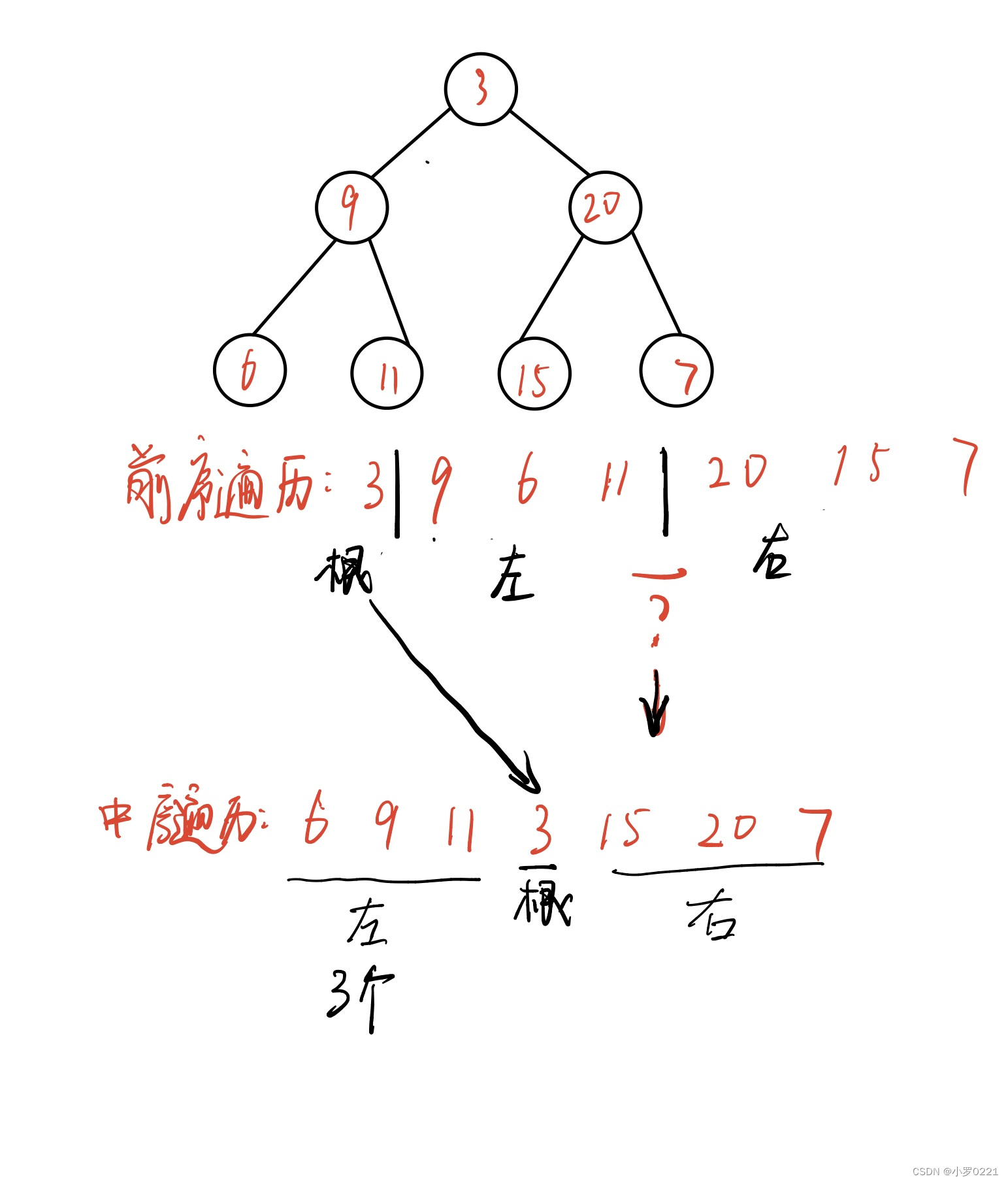 前序遍历后序遍历