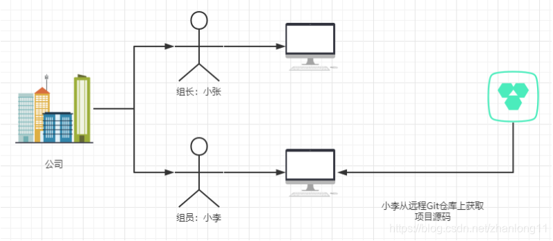 [外链图片转存失败,源站可能有防盗链机制,建议将图片保存下来直接上传(img-u0ox5RkQ-1616977864346)(C:\Users\QUANTUM\AppData\Roaming\Typora\typora-user-images\1616940822132.png)]