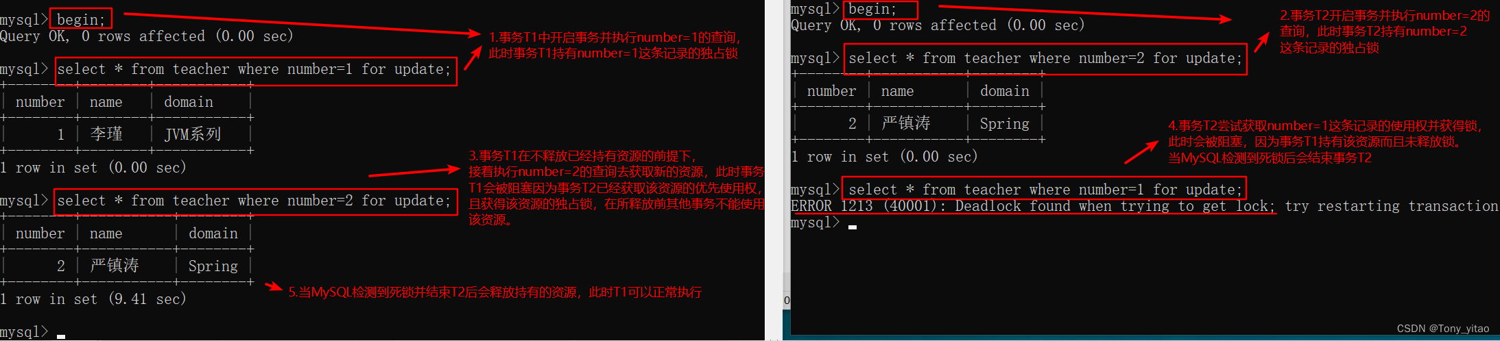 死锁产生的一个过程