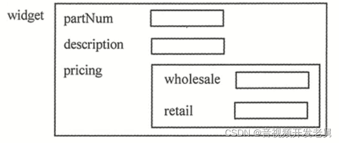 C++ 结构体（struct）最全详解_c++ struct-CSDN博客