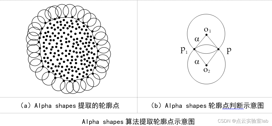基于alpha shapes的边缘点提取（matlab）-CSDN博客
