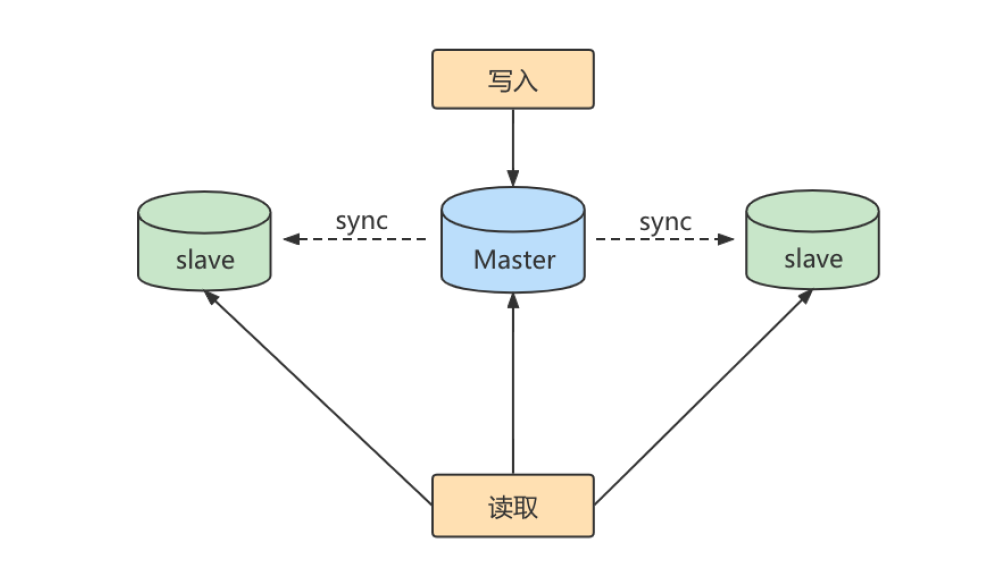 mysql8.0主从复制_数据库_02