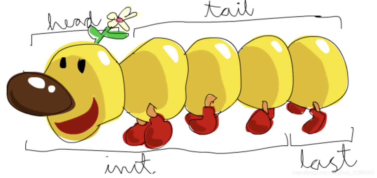  head,tail,last,init 