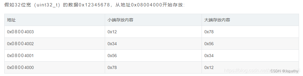 **加粗样式**