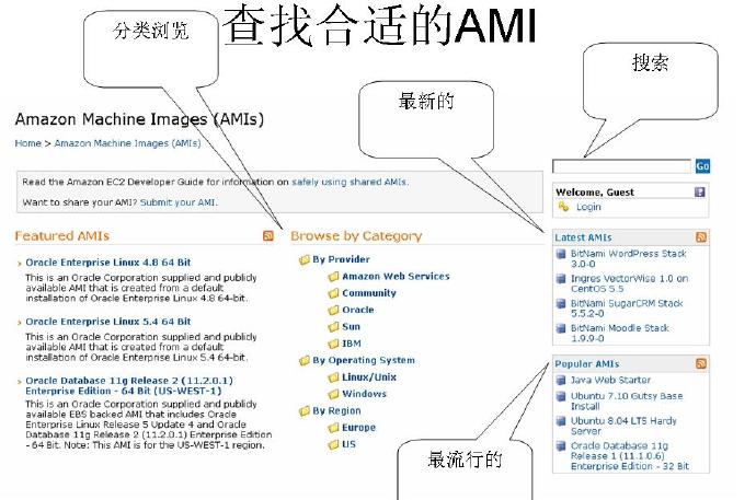 EC2介绍之一：EC2概述