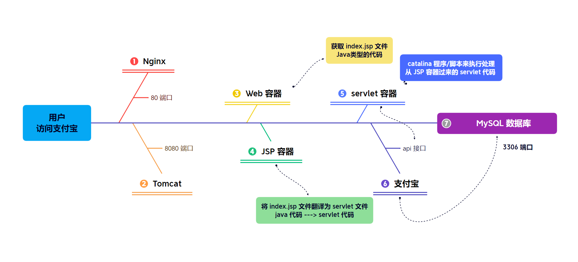 image-20230629015421174