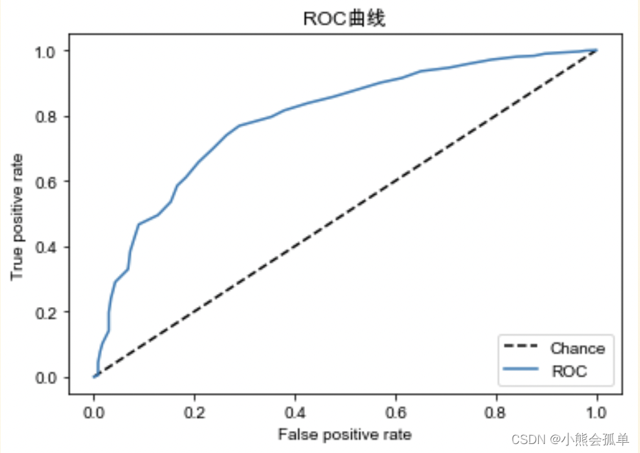 混淆矩阵、ROC、AUC 学习记录_根据混淆矩阵计算auc-CSDN博客