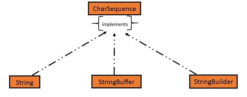 char-string-handling-feature