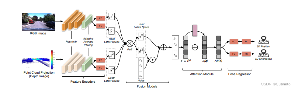 VMLoc模型解读和原理分析_poe专家融合-CSDN博客