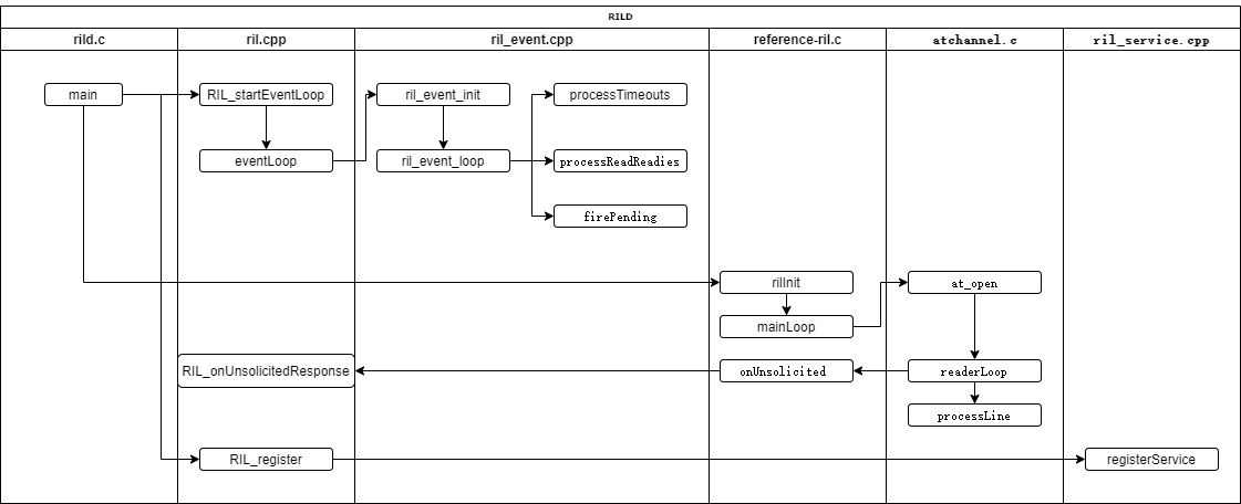 Android telephony整体结构_android telephony架构-CSDN博客
