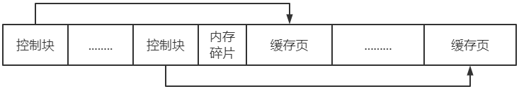 https://note.youdao.com/yws/public/resource/92b91d9f92729187e257226a8aa8fc7f/xmlnote/5F7415807282422D87CF320A9063B097/2248