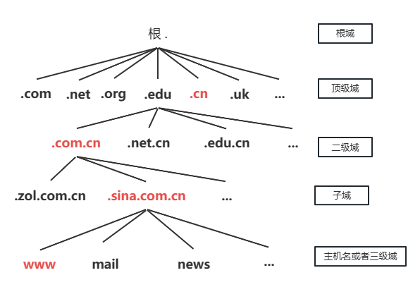 [外链图片转存失败,源站可能有防盗链机制,建议将图片保存下来直接上传(img-JkyOiJWk-1681951144244)(C:\Users\86138\AppData\Roaming\Typora\typora-user-images\image-20230418140055345.png)]