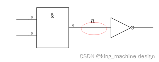 verilog变量类型wire、reg和Memory的介绍和用法_verilog memory-CSDN博客