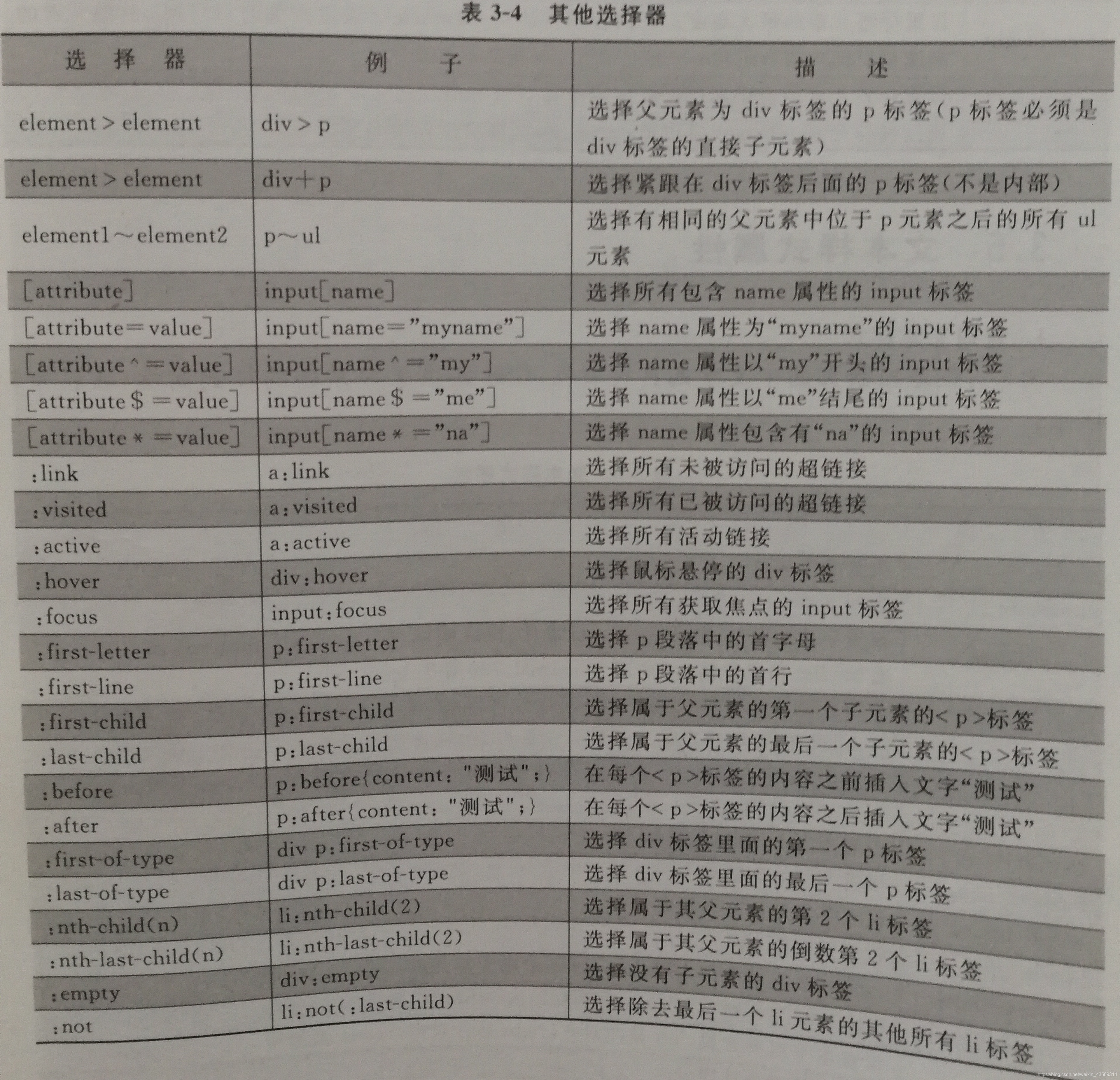 其他选择权