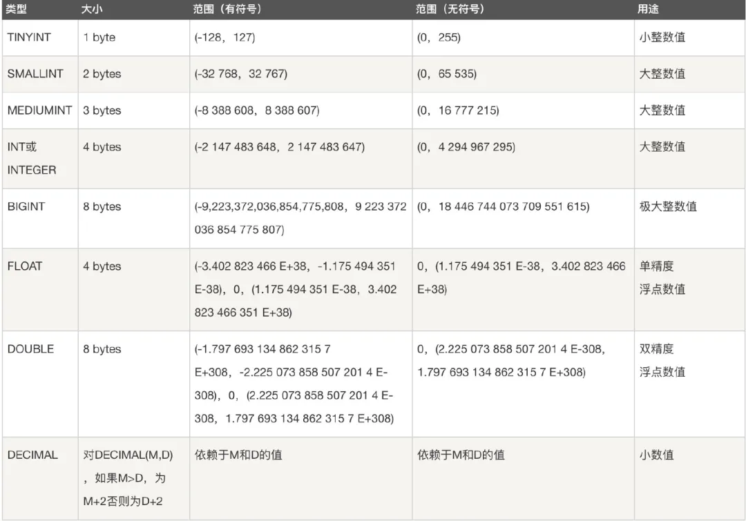 MySQL 万字精华总结 + 面试100 问，吊打面试官绰绰有余