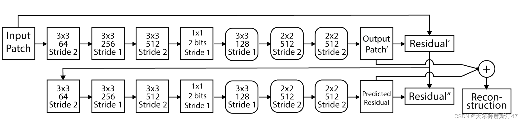 [外链图片转存失败,源站可能有防盗链机制,建议将图片保存下来直接上传(img-unJhQQUr-1646970890504)(C:\Users\Liujiawang\AppData\Roaming\Typora\typora-user-images\image-20220310152838611.png)]