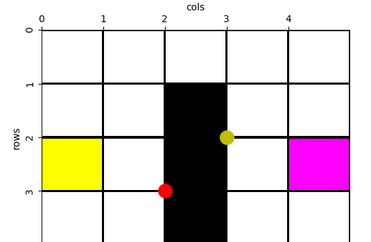 路径规划算法之栅格地图绘制插图17 943ceeb60e8fd7c2973fe0d06cfe4a1a.png