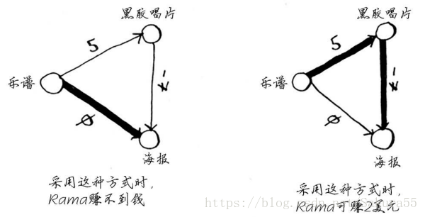 这里写图片描述