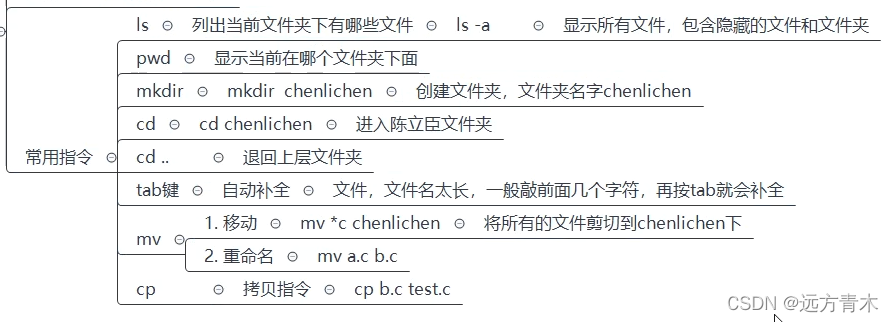 linux常用指令介绍及与Windows间文件传输_linux_远方青木-华为开发者空间