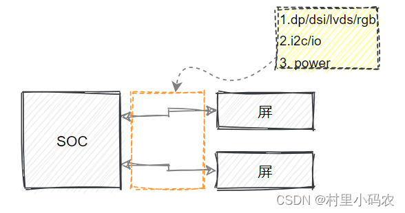 05-SA8155 QNX Hypervisor MultiTouch多点触摸_qnx mtouch-CSDN博客