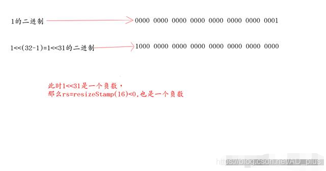 Java集合系列-ConcurrentHashMap-put方法的全面解析