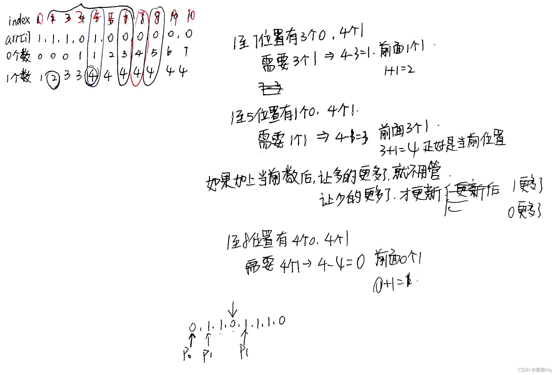 leetcode 525. Contiguous Array | 525. 连续数组(Java)_leetcode525-CSDN博客