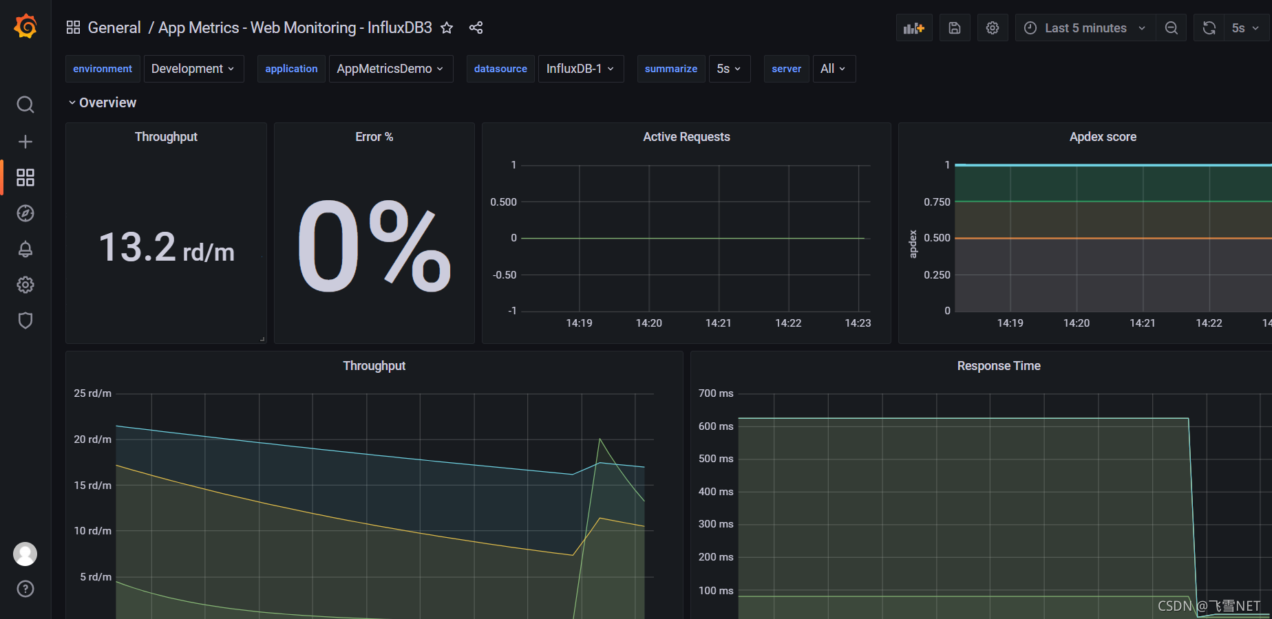 .netcore 实践Metrics_netcore metrics-CSDN博客