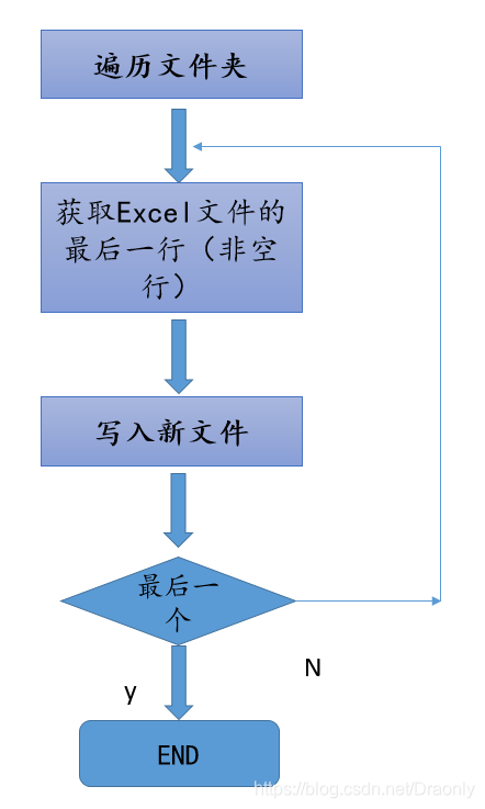 流程图