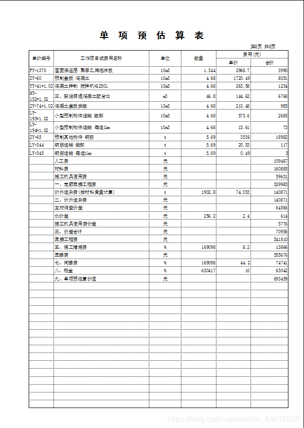 这就是要达到的效果 表格比较多 一个一个调整比较麻烦