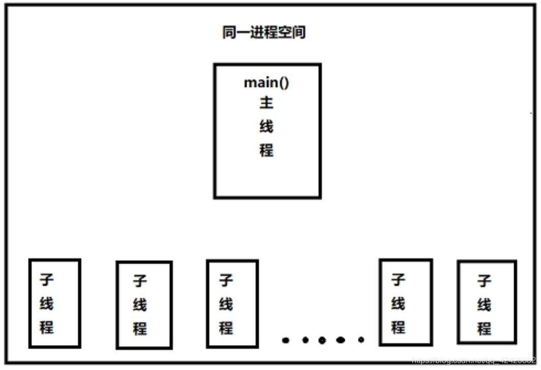 进程模型