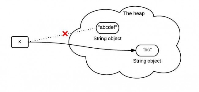 string-immutability