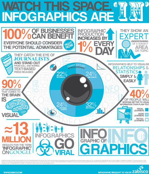 infographics-for-seo
