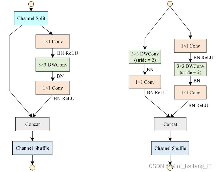 毕业设计：基于深度卷积网络的手势识别技术