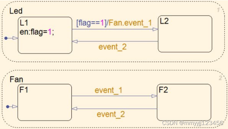 StateFlow用法汇总篇-CSDN博客